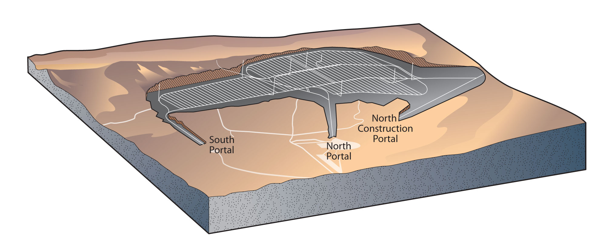 Yucca Mountain Repository